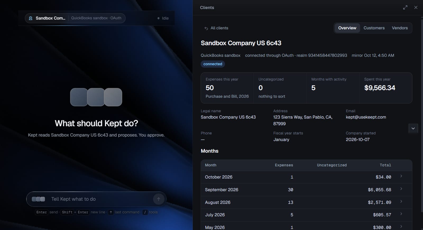 A client company page beside an empty command stage: connected through OAuth, 50 expenses this year, 0 uncategorized, 5 months with activity, $9,566.34 spent, and a month-by-month table.